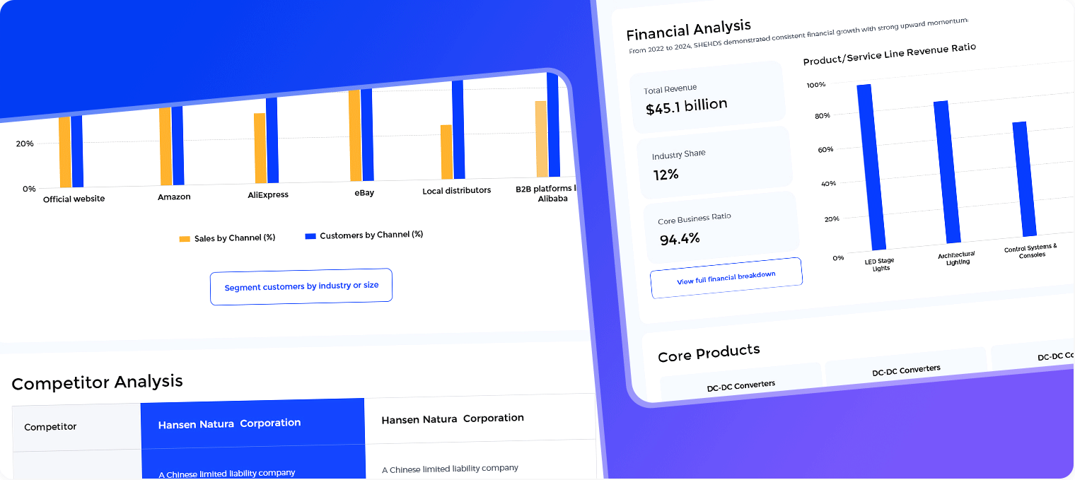 Solutions Dashboard